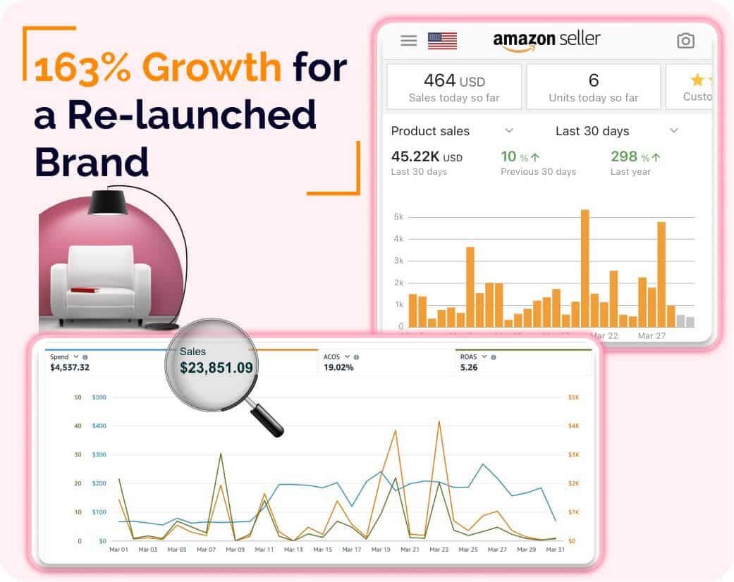 CRO case study