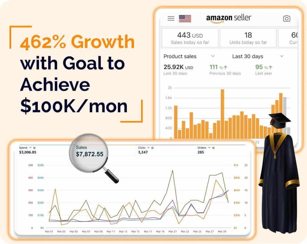 PPC case study